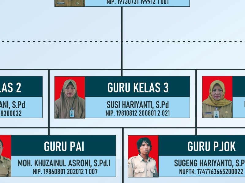 Struktur Organisasi - SD NEGERI 1 SELOBANTENG